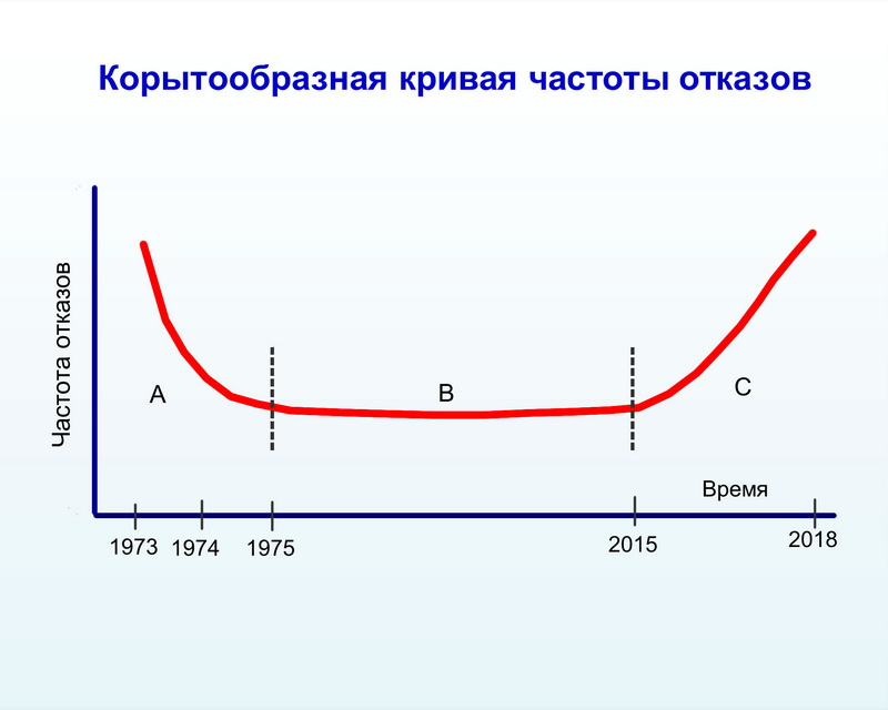 krivaya_otkazov800.jpg